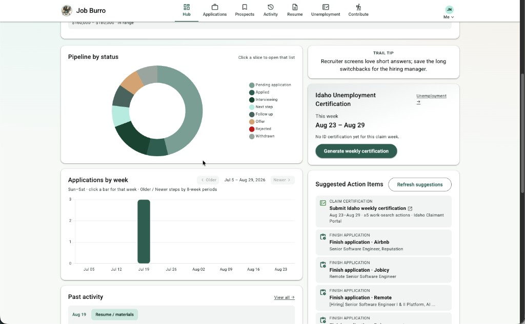 Hub charts for pipeline and weekly applications, plus suggested action items
